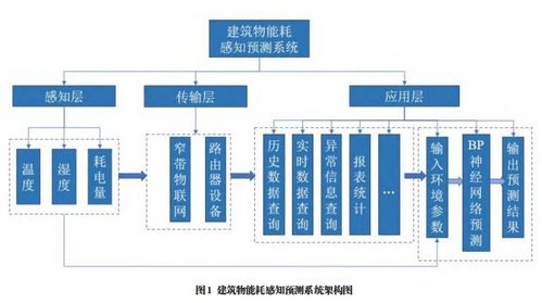 基于LoRa智能網(wǎng)關(guān)的充電樁物聯(lián)網(wǎng)系統(tǒng) 以高效集成與實(shí)時(shí)能耗監(jiān)測(cè)驅(qū)動(dòng)智慧能源管理
